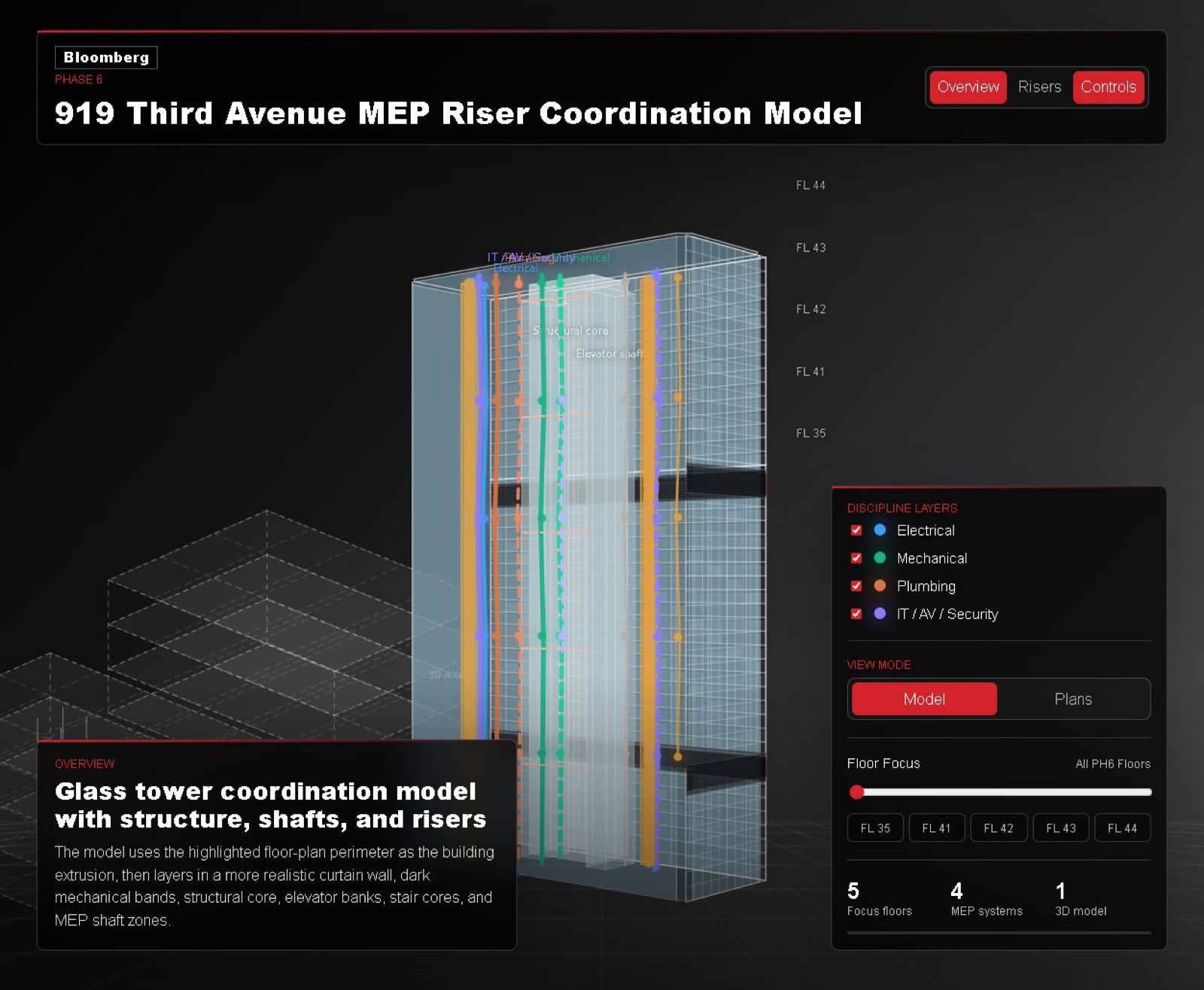Glass-tower coordination model — structure, shafts, and risers.