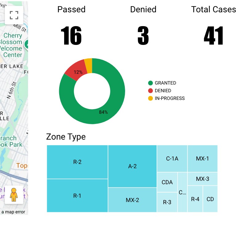 Outcomes at a glance — grant, deny, and in-progress rates, with a zone-type breakdown.